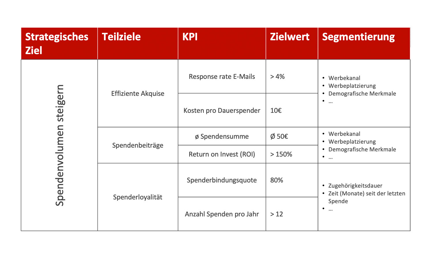 KPI Framework